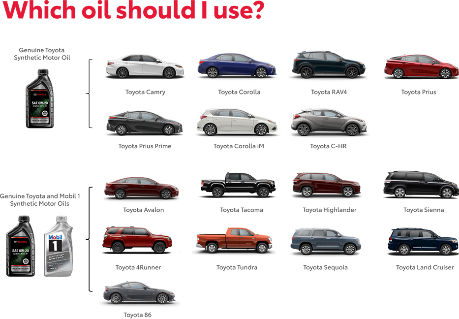 Which Oil Should You use? Contact Toyota of Redlands for more information.